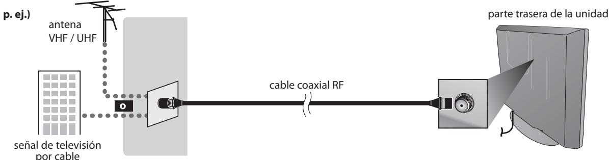 MAGNAVOX 19MD359B - Conexión de Antena - 1