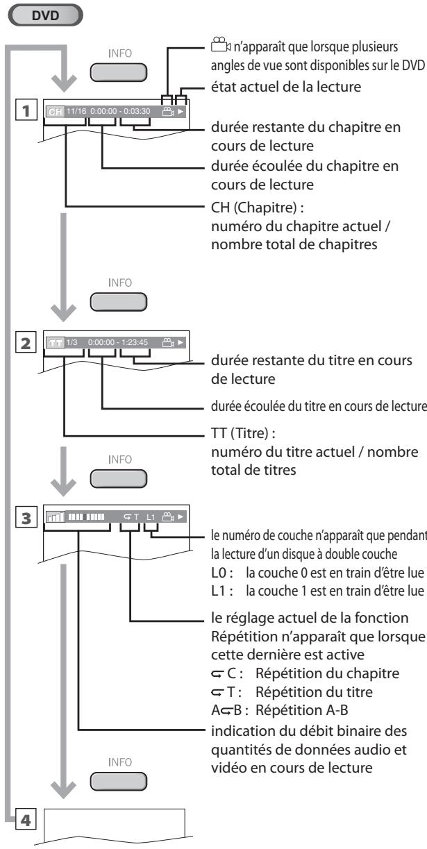 MAGNAVOX 19MD359B - Remarque : - 1