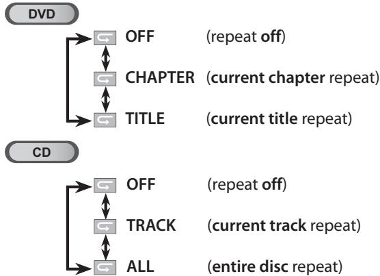 MAGNAVOX 19MD359B - Repeat Playback - 3