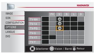 MAGNAVOX 19MD359B - Pour spécifier les cotes secondaires - 2