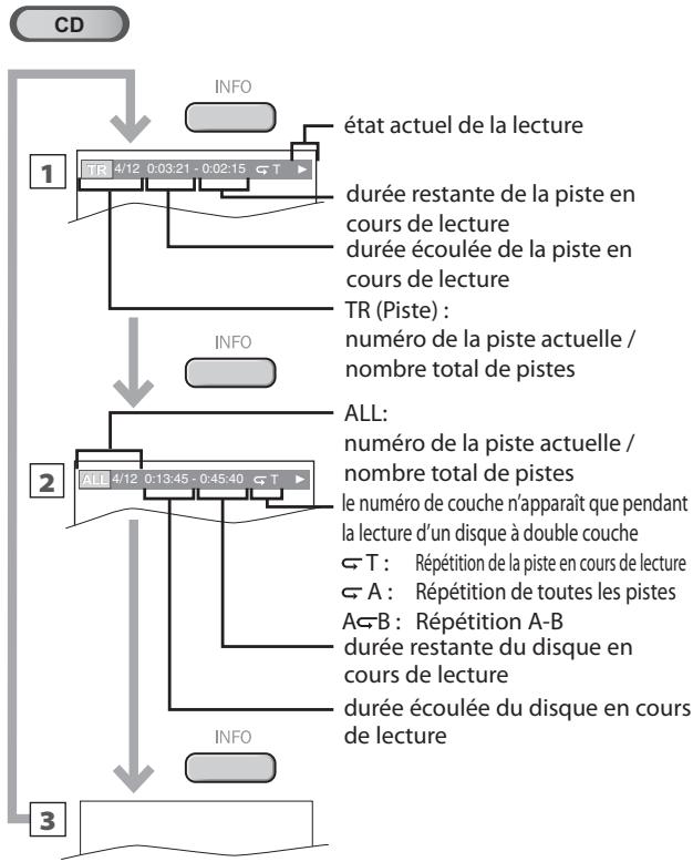 MAGNAVOX 19MD359B - Remarque : - 2
