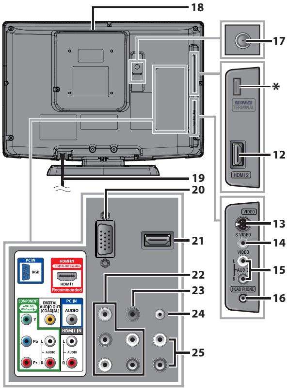 MAGNAVOX 19MD359B - Control Panel - 2