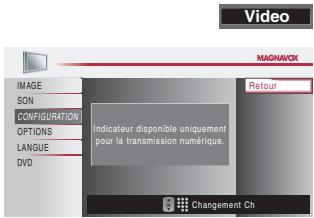 MAGNAVOX 19MD359B - Vérification de l'antenne - 8