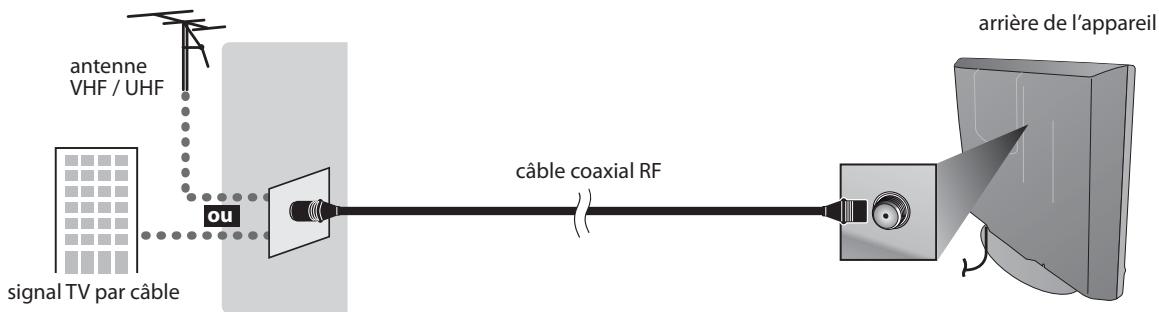 MAGNAVOX 19MD359B - Avant toute connexion... - 1