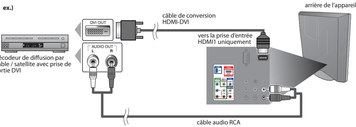 MAGNAVOX 19MD359B - [Connexion hdmi-dvi] - 1