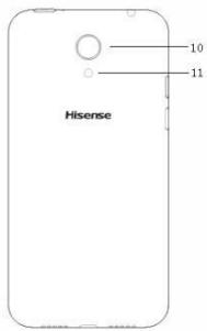 HISENSE D2 - Présentation du téléphone - 3