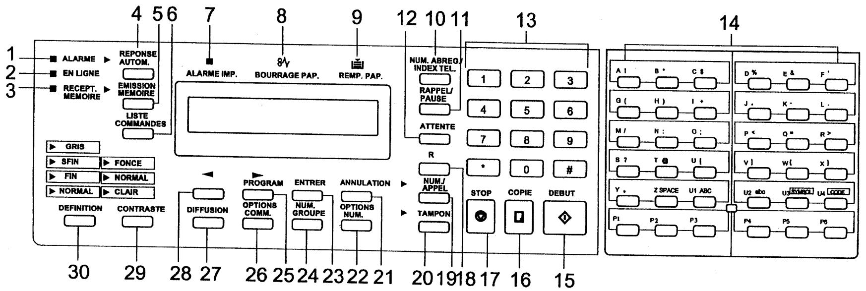 MURATEC F-120 - Présentation du pupitre opérateur - 1