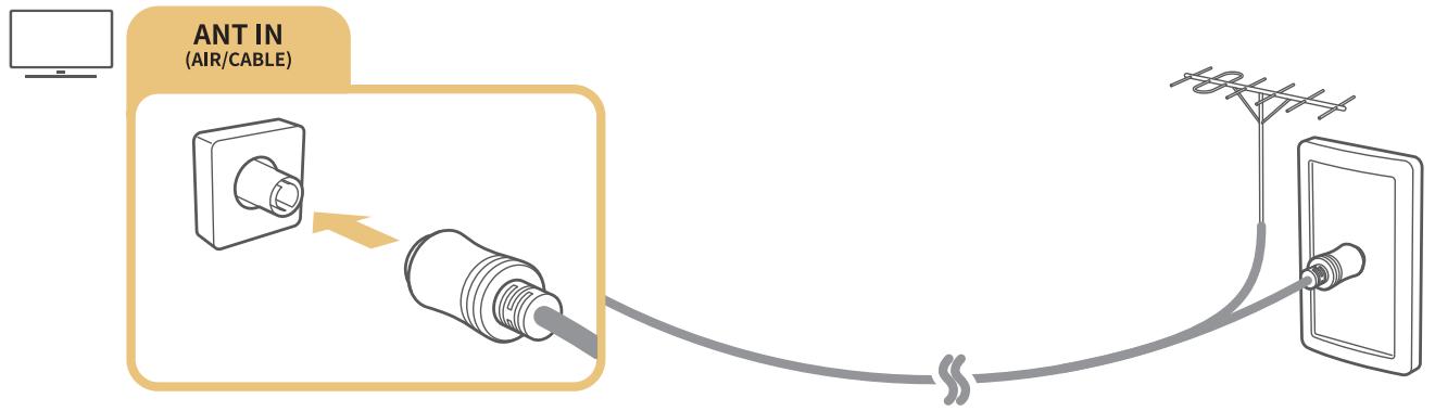 SAMSUNG QE55Q7F - Raccordement d'une antenne (antenne) - 1