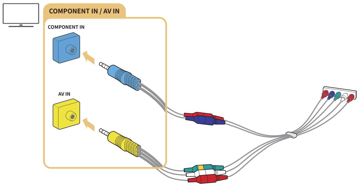 SAMSUNG QE55Q7F - Connexion avec un câble composant (modèles dotés d'un connecteur component IN / AV IN uniquement) - 1