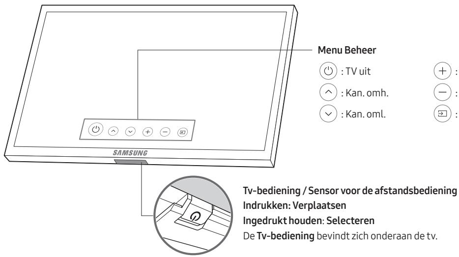 SAMSUNG QE88Q9F - Werken met de Tv-bediening - 1