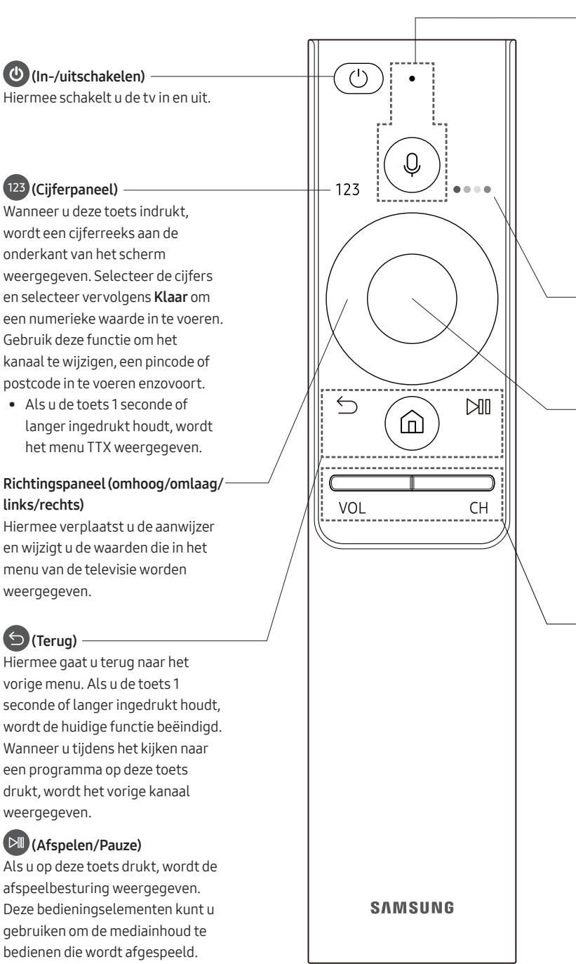 SAMSUNG QE88Q9F - De Samsung Smart-afstandsbediening - 1