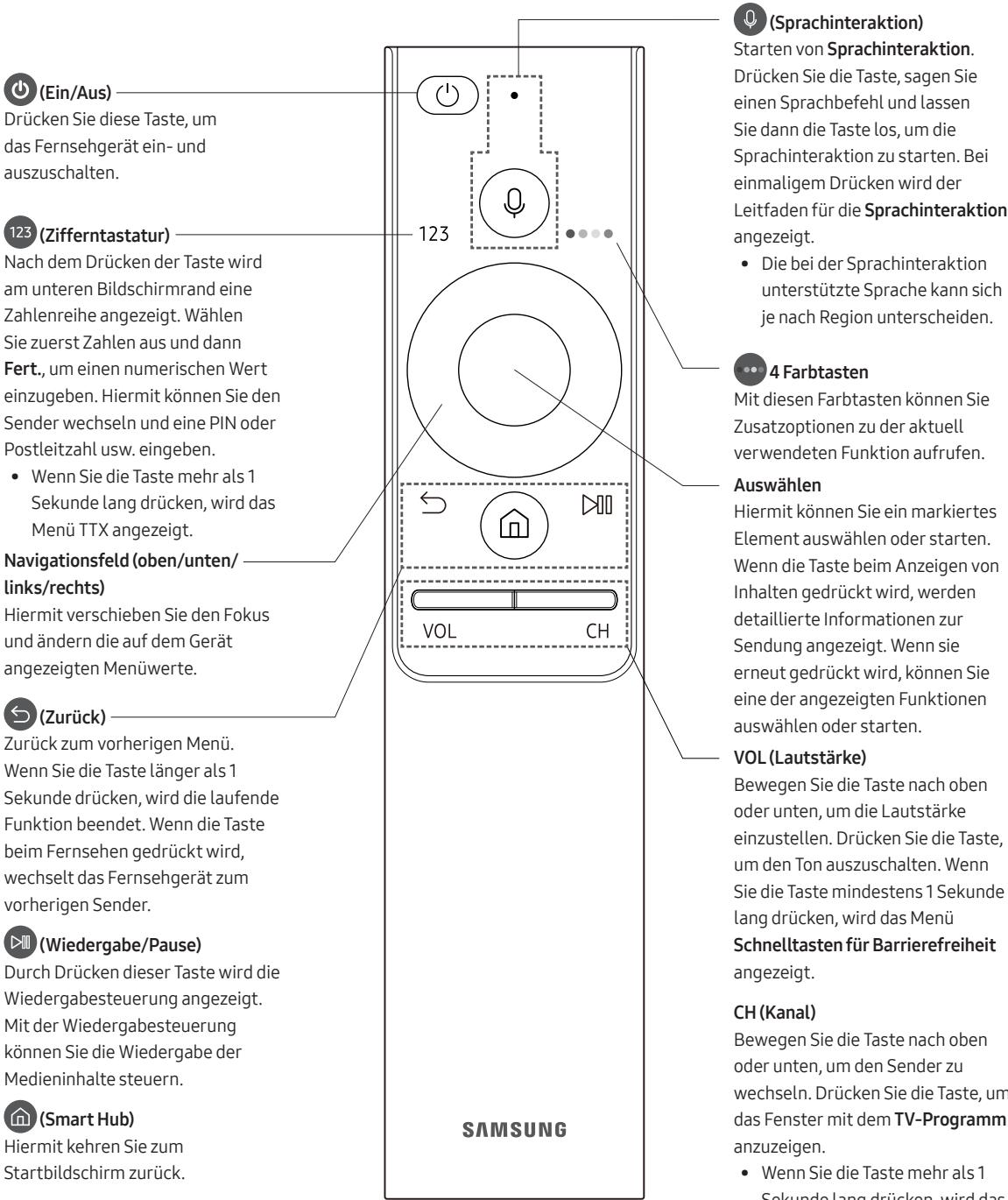 SAMSUNG QE88Q9F - Die Samsung Smart Remote - 1