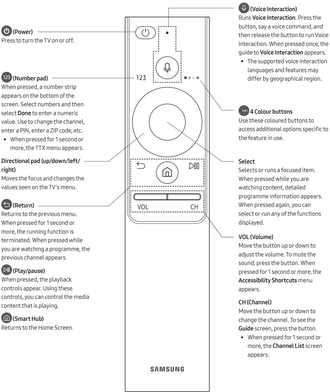 SAMSUNG QE65Q9F - The Samsung Smart Remote - 1