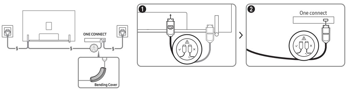 SAMSUNG QE65Q9F - Connecting the TV to the One Connect - 1