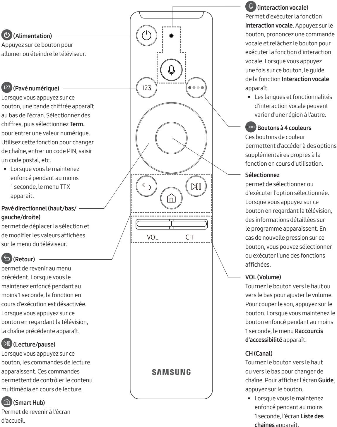 SAMSUNG UE65MU6175 - Source πe telecommande universelle - 1