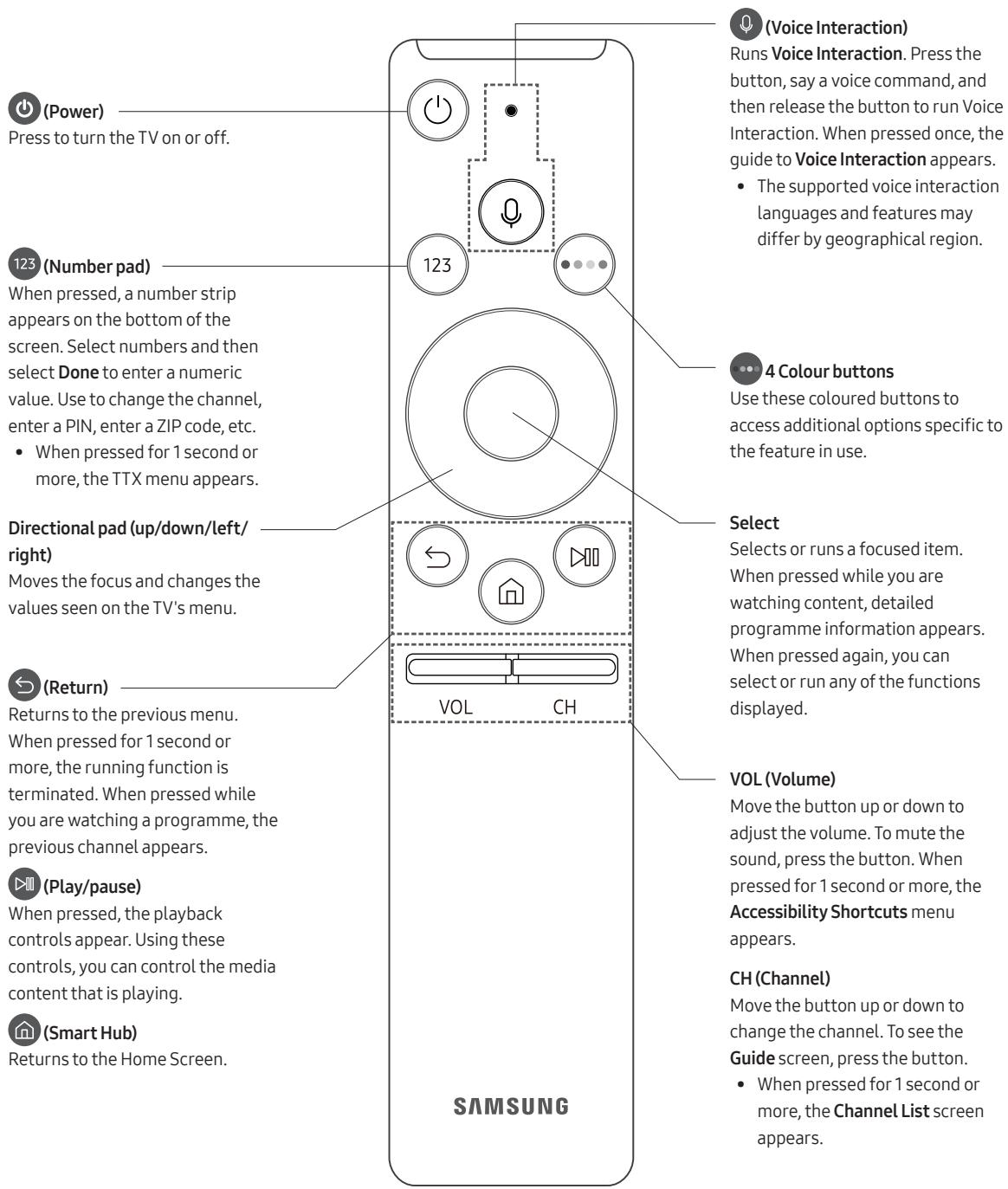 SAMSUNG UE65MU6175 - The Samsung Smart Remote - 1