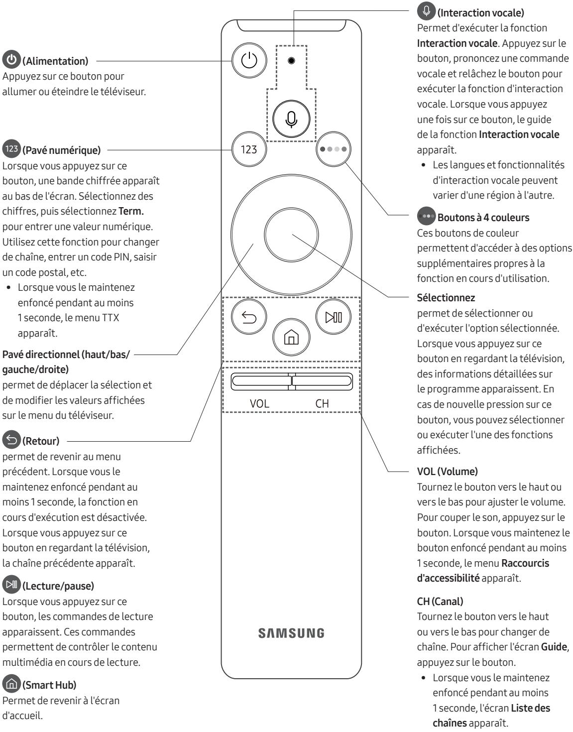 SAMSUNG UE55MU6175 - Source → télécommande universelle - 1