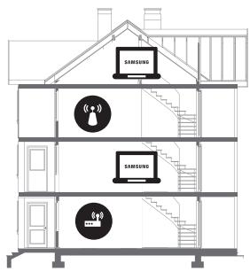 SAMSUNG UE55MU6505 - Periodisk Wi-Fi - 2
