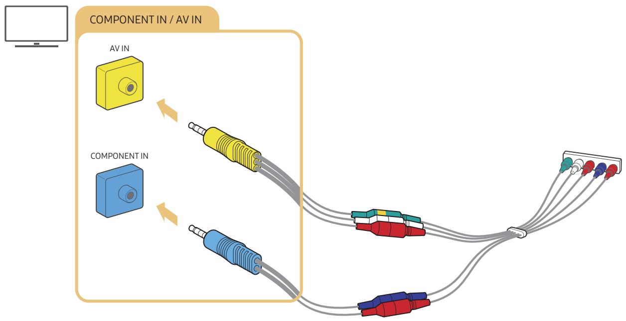 SAMSUNG UE55NU8005 - Connexion avec un câble composant (modèles dotés d'un connecteur component IN / AV IN uniquement) - 1