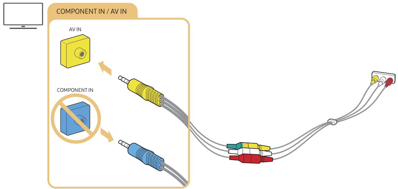 SAMSUNG UE75NU8005 - Connexion avec un câble composite (modèles dotés d'un connecteur component IN / AV IN uniquement) - 1