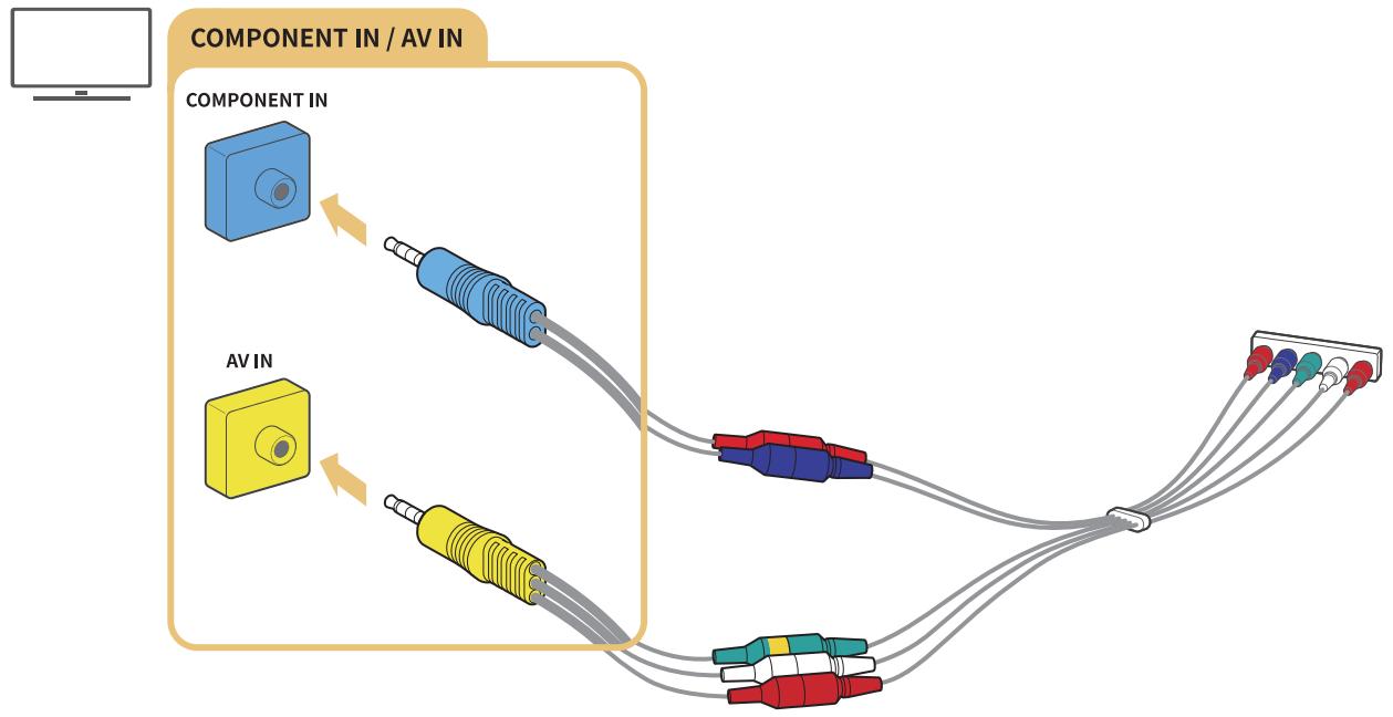 SAMSUNG UE58MU6125 - Connexion avec un câble composant (modèles dotés d'un connecteur component IN / AV IN uniquement) - 1