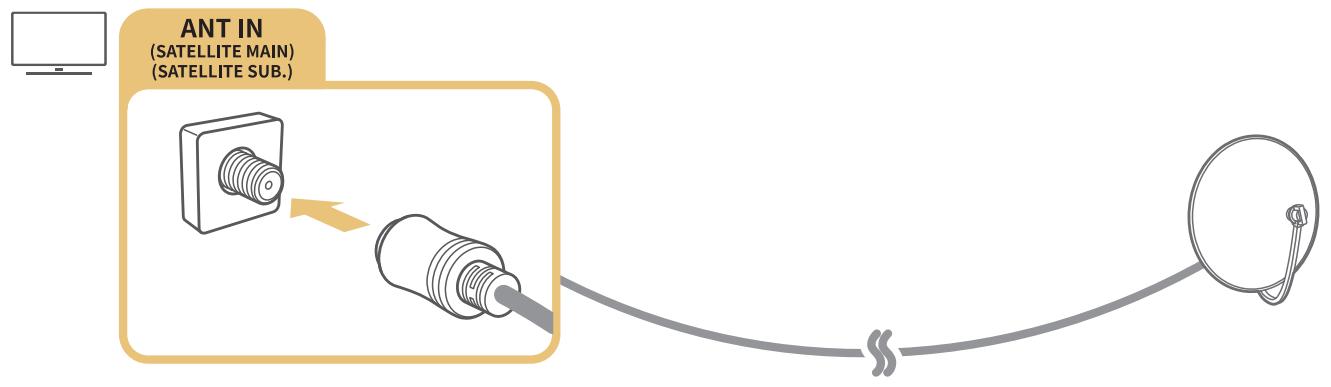 SAMSUNG UE58MU6125 - Raccordement d'une antenne (antenne) - 2