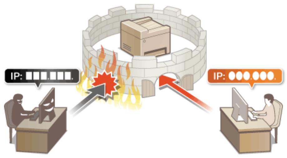 CANON I-SENSYS MF231 - Restriction des communications au moyen de pare-feu - 1