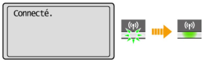 CANON I-SENSYS MF232W - Vérifiez si le témoin wi-fi clignote sur le panneau de commande. - 2