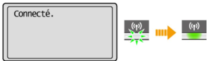 CANON I-SENSYS MF244DW - Vérifiez si le témoin wi-fi clignote sur le panneau de commande. - 2