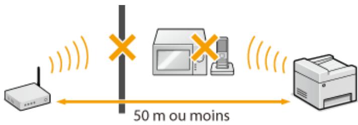 CANON I-SENSYS MF249DW - Vérifiez le site d'installation de l'appareil et celui du routeur sans fil. - 1