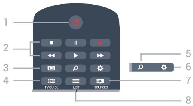 PHILIPS 50PUS6162 - Présentation des touches - 1