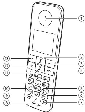 PHILIPS D455 - Présentation du téléphone - 1