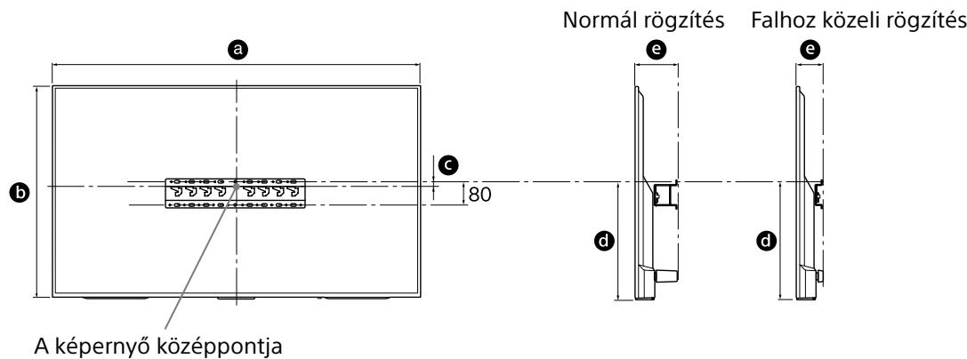SONY KD-55XE8096 - Határozza meg a felszerelés helyét. - 1