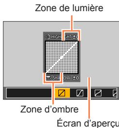 PANASONIC LUMIX DMC-TZ80 - Appuyez sur [menu/set]. - 1
