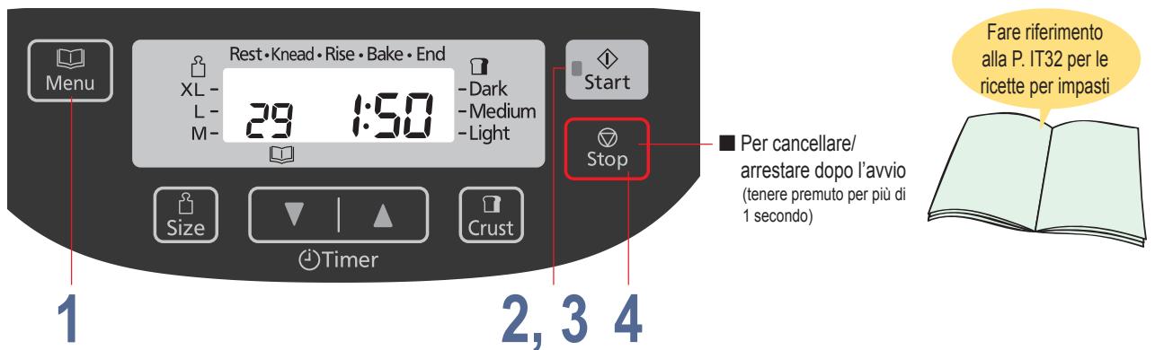 PANASONIC SD-ZB2512KXE - Preparazione dell'impatto per brioche - 1