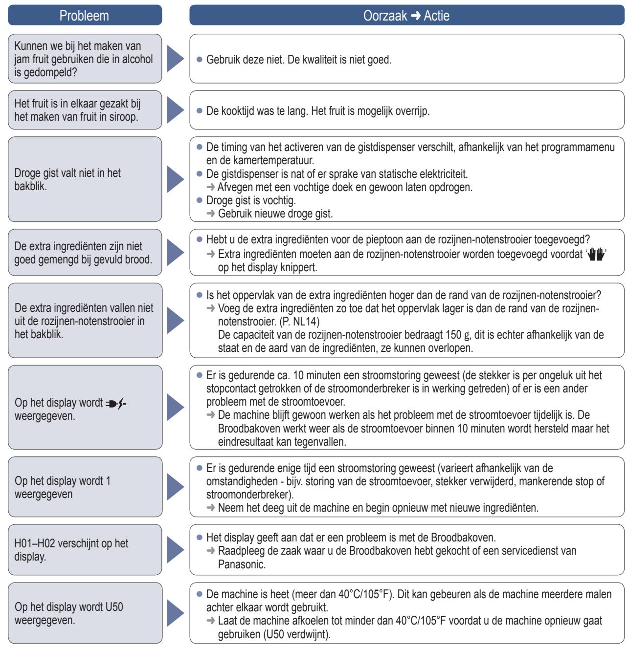 PANASONIC SD-ZB2512KXE - Problemen oplossen - 1