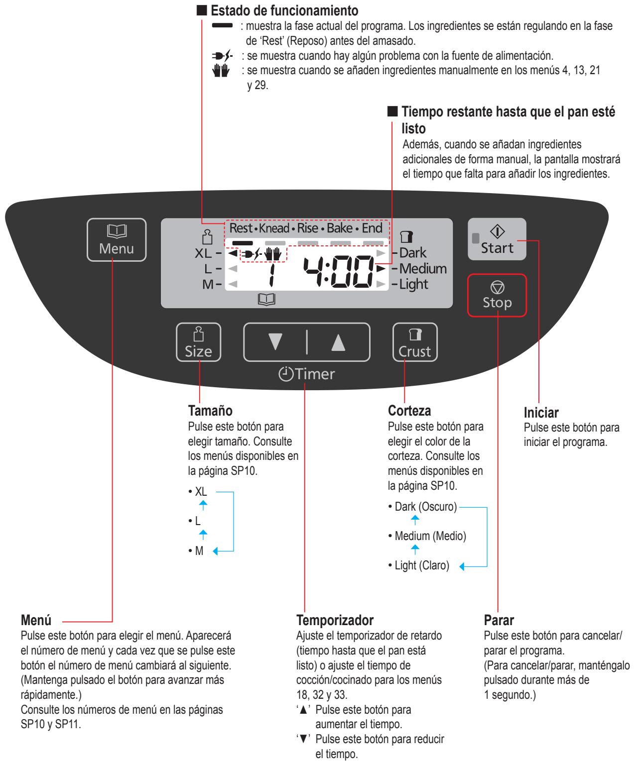 PANASONIC SD-ZB2512KXE - Panel de control - 1