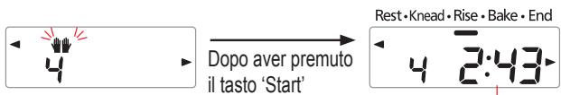 PANASONIC SD-ZB2512KXE - Aggiungere gli ingredienti addizzionali\ dopo il segnale acustico, quindi premere\ di nuovo 'Start' (Avvio) - 1
