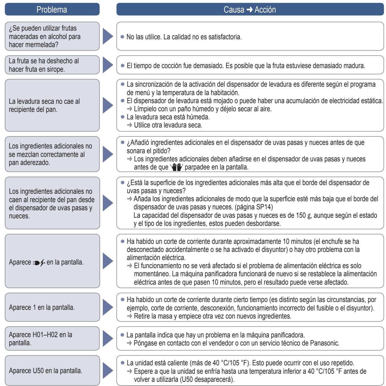 PANASONIC SD-ZB2512KXE - Resolución de problemas - 1