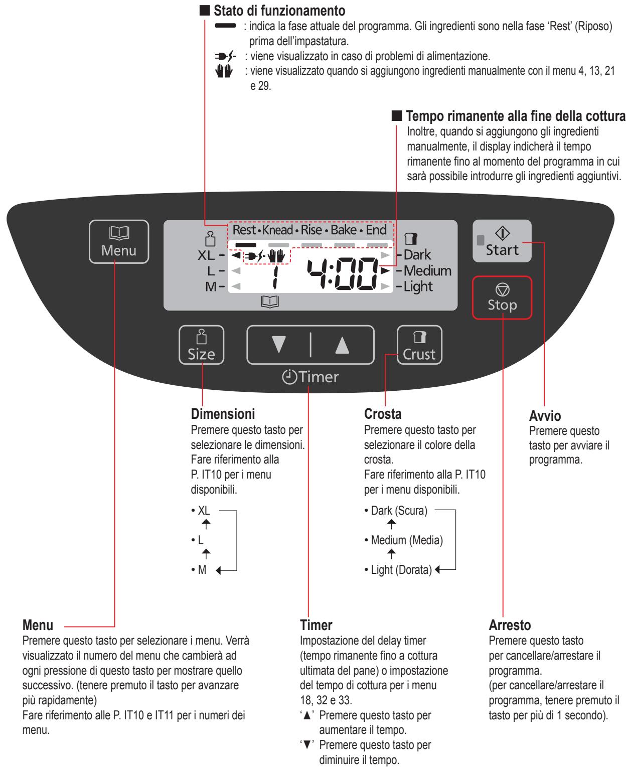 PANASONIC 2512 - Pannello di controlledo - 1