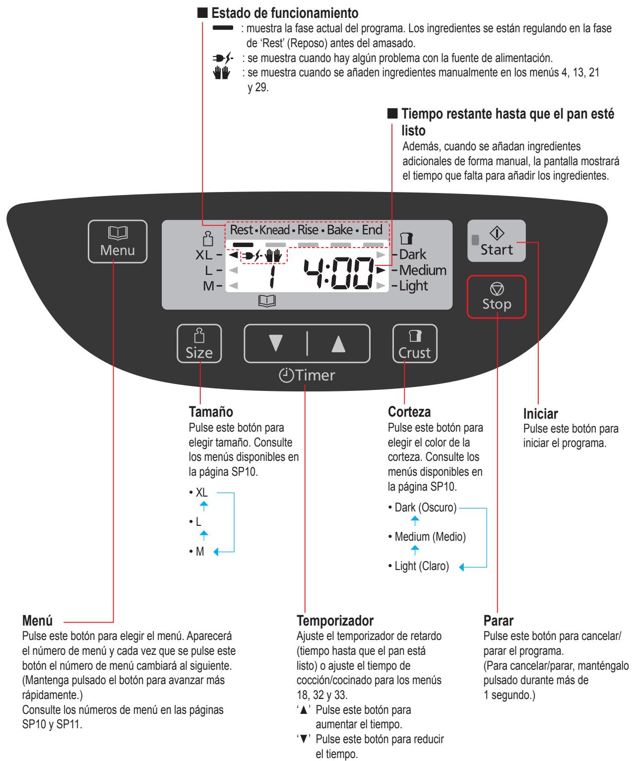 PANASONIC 2512 - Panel de control - 1