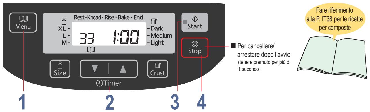 PANASONIC 2512 - Preparazione di composte di frutta - 1