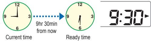 PANASONIC 2512 - To set the timer - 2