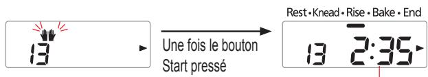 PANASONIC 2512 - Ajoutez le beurre supplémentaire quand le signal sonore retentit, puis appuyez de nouveau sur le 'start' (marche) - 1