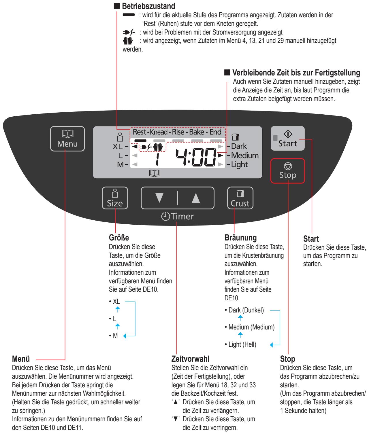 PANASONIC 2512 - Bedienfeld - 2