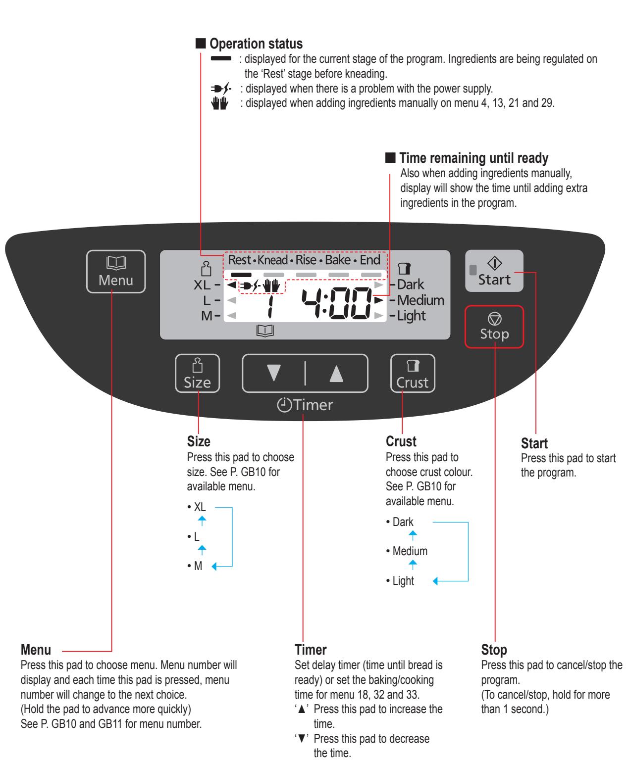 PANASONIC SD ZB2512 - Control Panel - 2