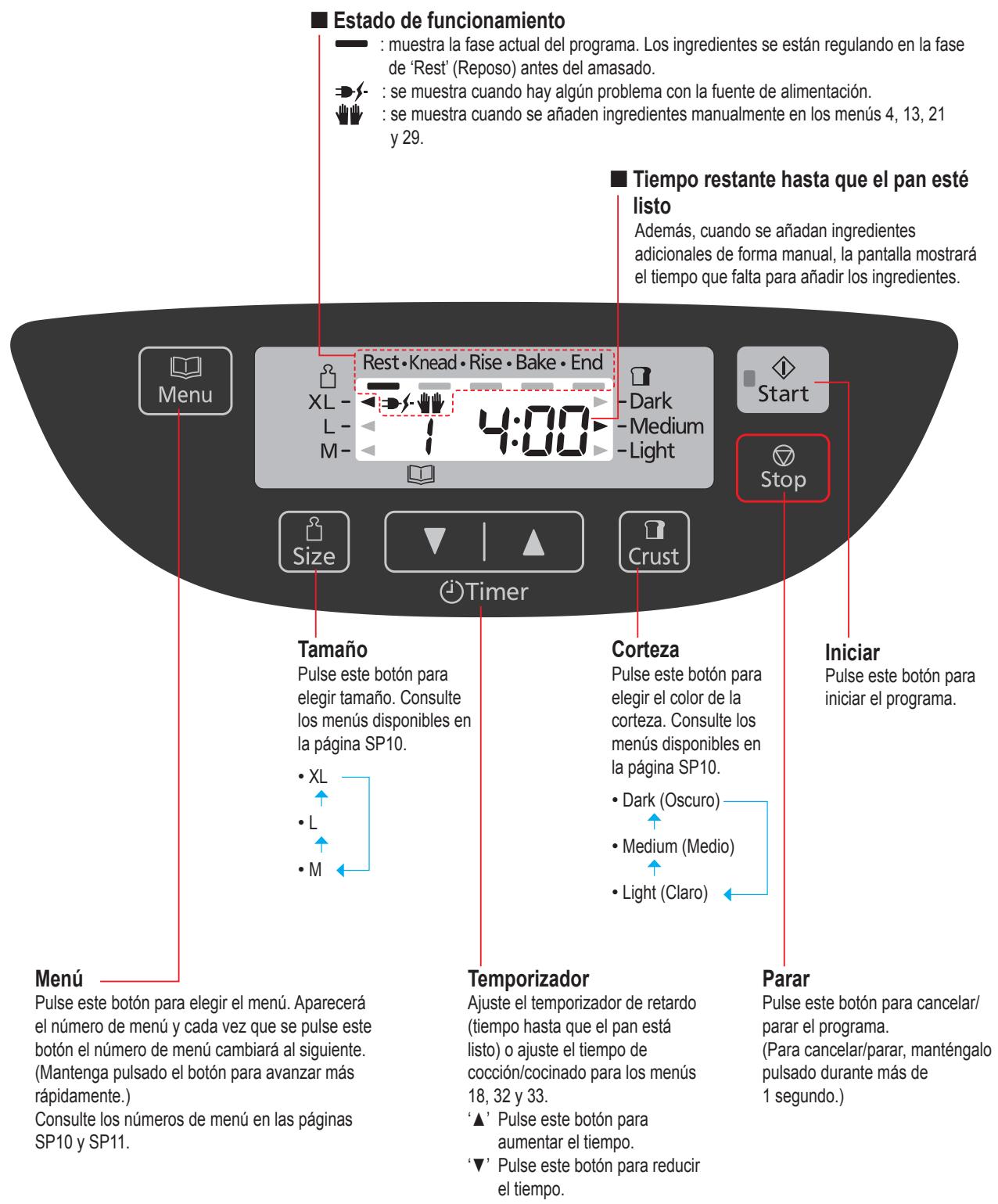 PANASONIC SD ZB2512 - Panel de control - 1