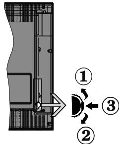 PANASONIC TX 32E200E - TV Control Switch &amp; Operation - 1
