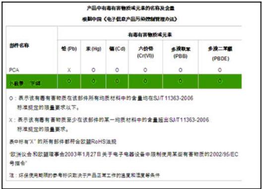 HP 300S X 30 - China RoHS - 1