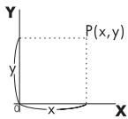 HP 300S X 30 - Rectangular-Polar Coordinate Conversion - 1